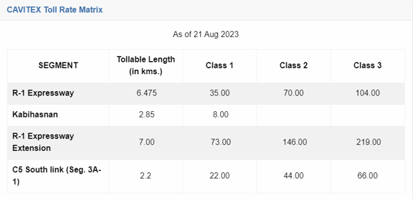 toll fees - cavitex