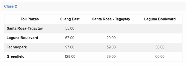 toll fees - calax class 2