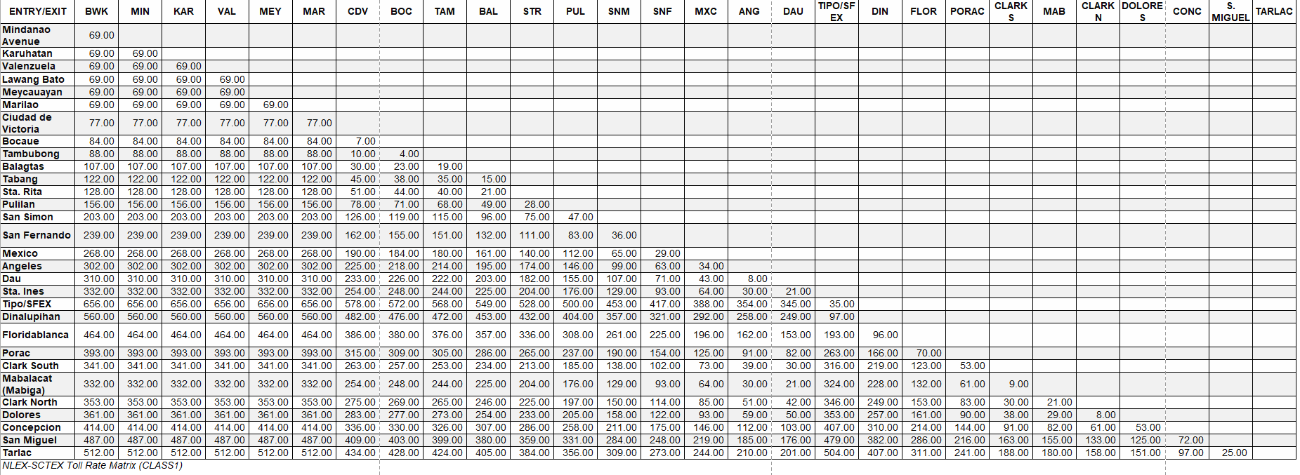 toll fees - nlex-sctex class 1