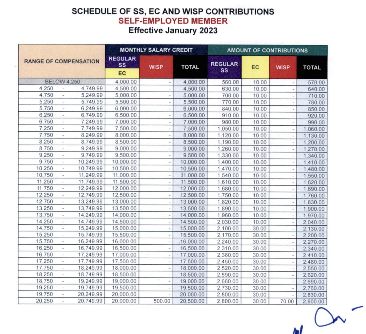 sss pagibig philhealth - sss self-employed contributions