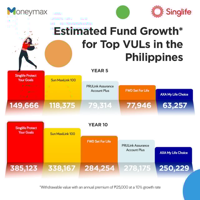how to buy life insurance online - vul fund growth