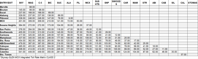 toll fees - slex class 2