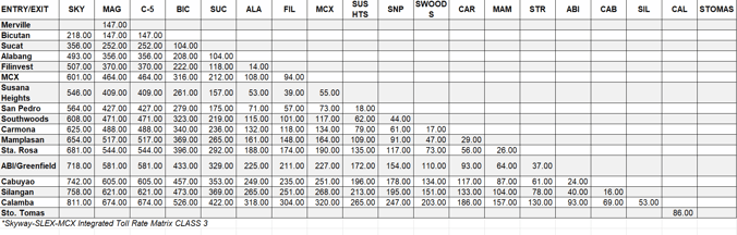 toll fees - slex class 3