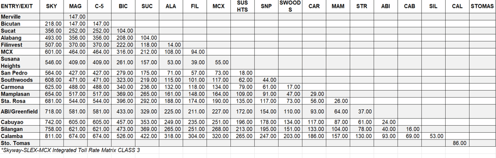 Slex Rates List of Updated Toll Fees in the Philippines This 2024