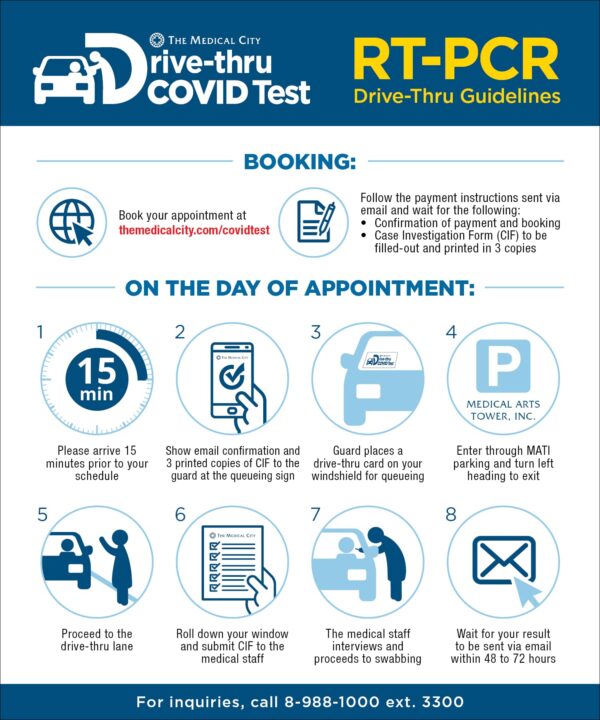 COVID-19 Testing Centers in Metro Manila - The Medical City Ortigas