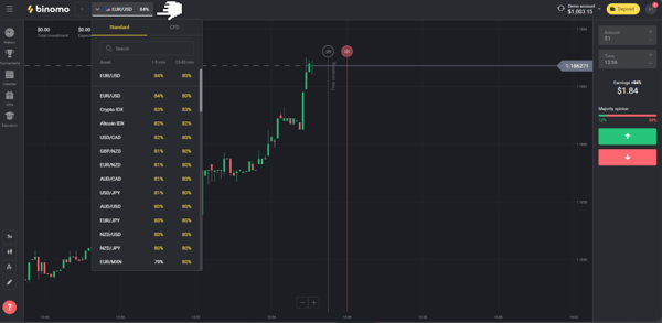 how to use binomo app - trading