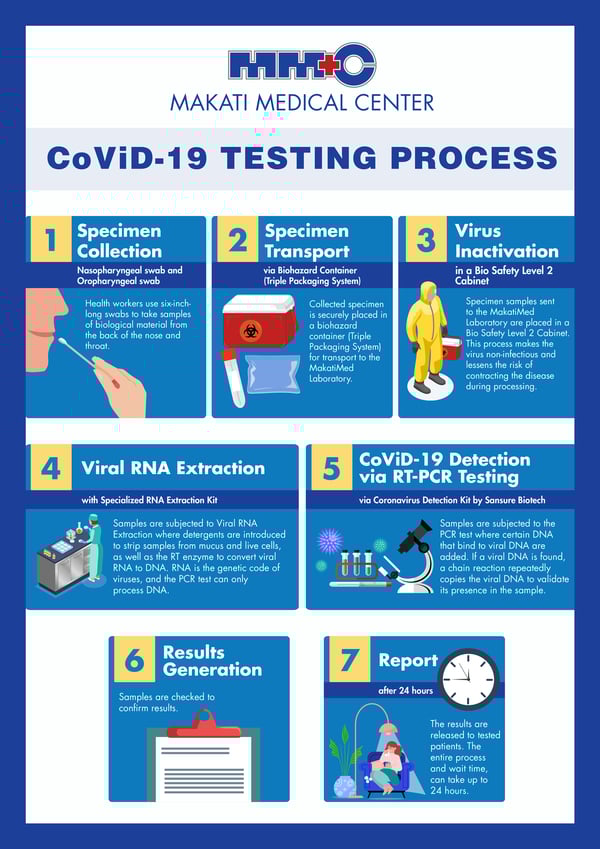 COVID-19 Testing Centers in Metro Manila - Makati Medical Center