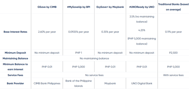 how to use gcash - GSave